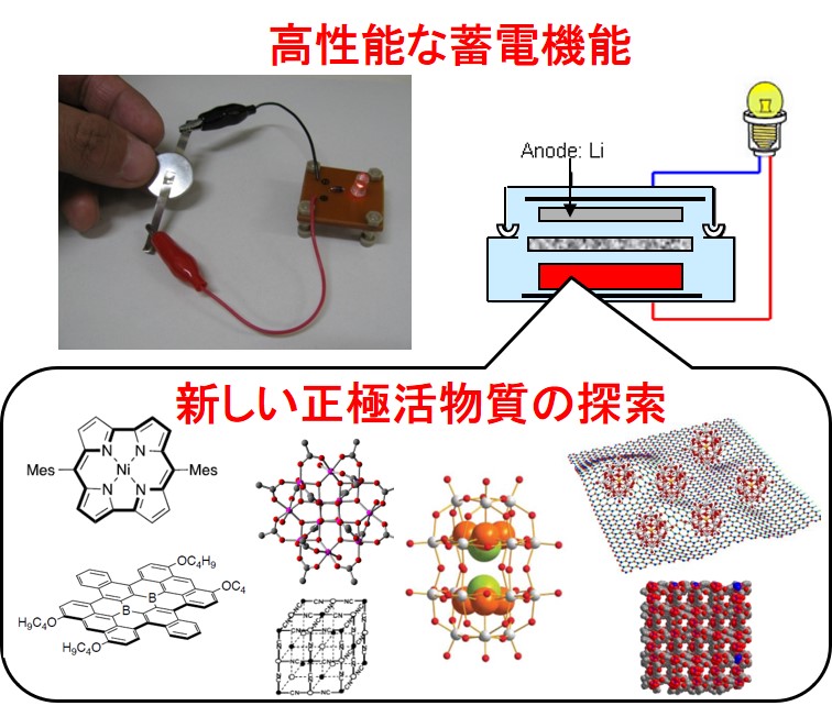 ナノ蓄電エネルギー材料科学研究室