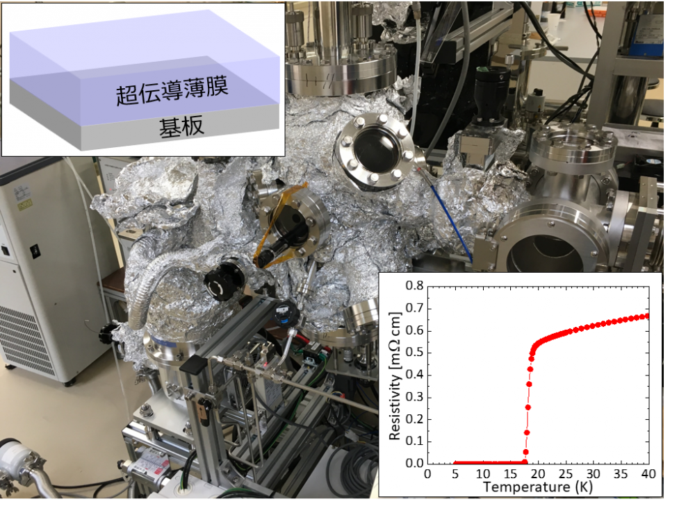 超電導エネルギー物質科学研究室