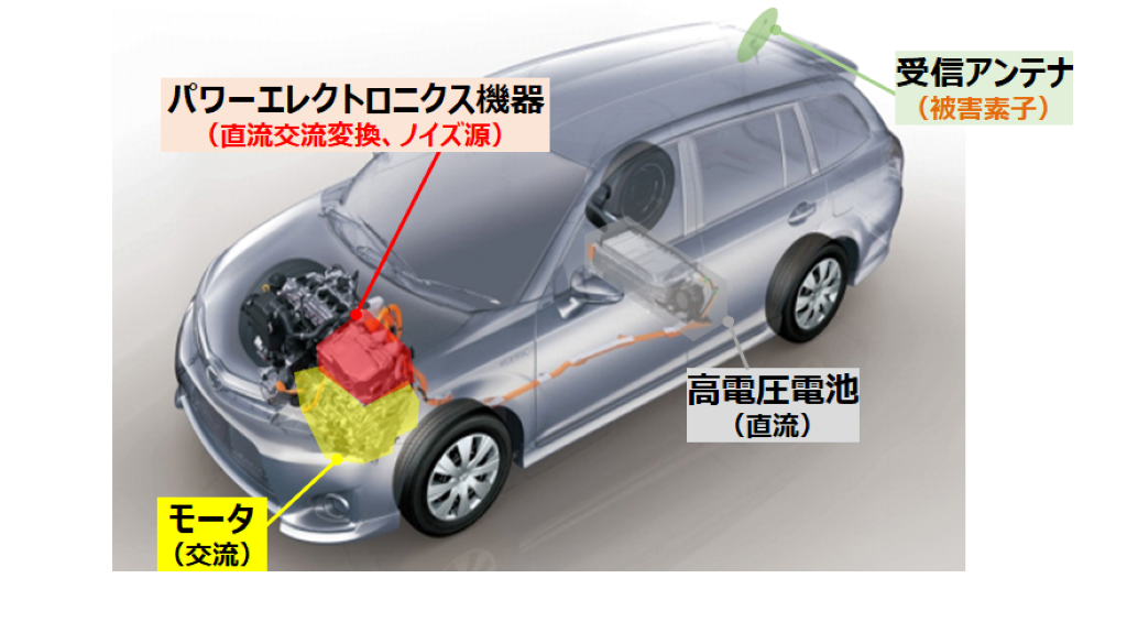 パワーエレクトロニクス機器のEMC