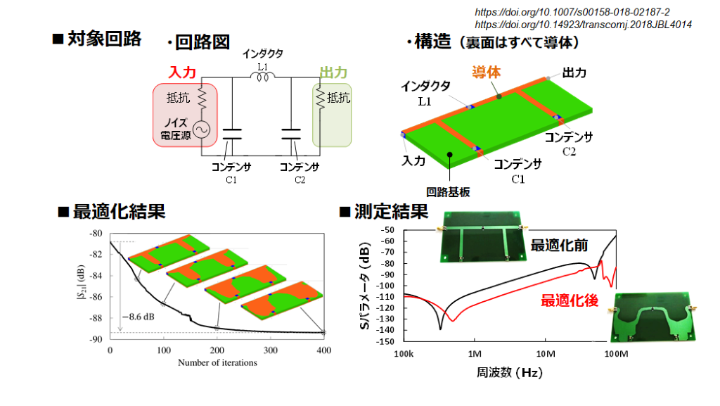 ノイズフィルタのトポロジー最適化